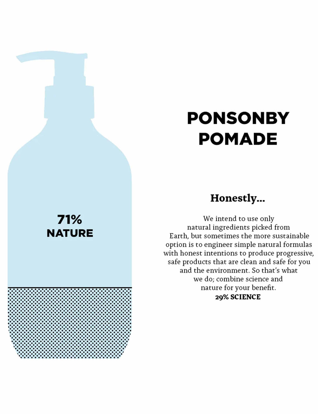 Pomade bottle graphic with 71% NATURE text and PONSONBY POMADE label