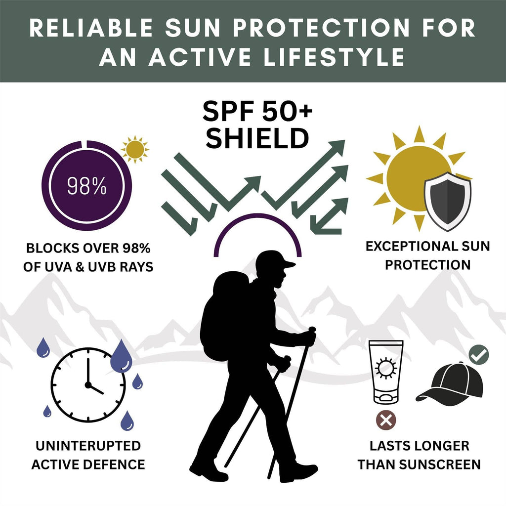 SPF 50+ sun protection infographic for active lifestyle